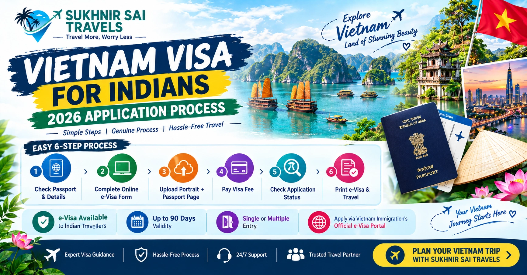 Vietnam Visa as an Indian Traveller